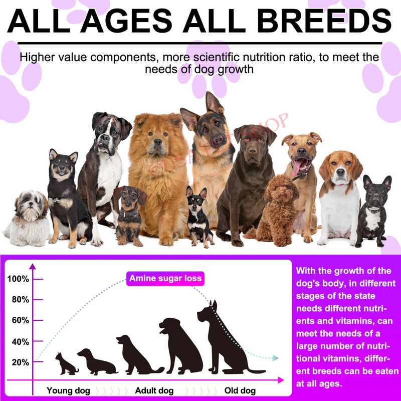 oimmal 15 in 1 Dog Multivitamins and Supplements, Dog Hip