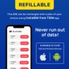Australia SIM Card | 5GB Super Economy Refill Plan! Automatic