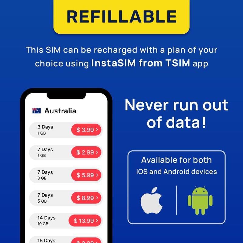 Australia SIM Card | 5GB Super Economy Refill Plan! Automatic