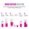 Revlon Professional Re/Start Bond Repair Anti-Split Ends Shine Repairing Drops