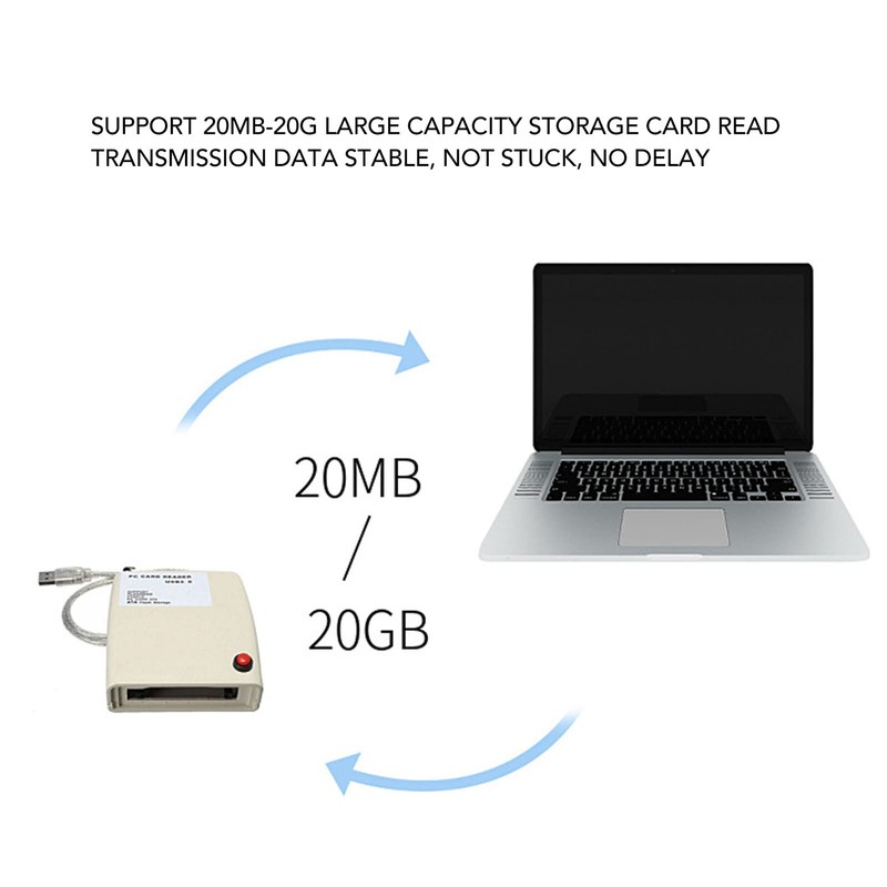 PUSOKEI SD Card Reader, USB2.0 ATA PCMCIA Memory Card Reader