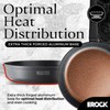 THE ROCK SOHO 11-Inch Non Stick Frying Pan – Nothing