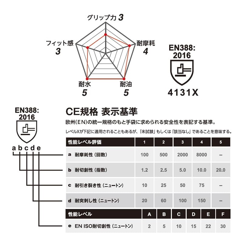 Puma Work Gloves PG-1518 Oil Flex Work Gloves, Oil Resistant,