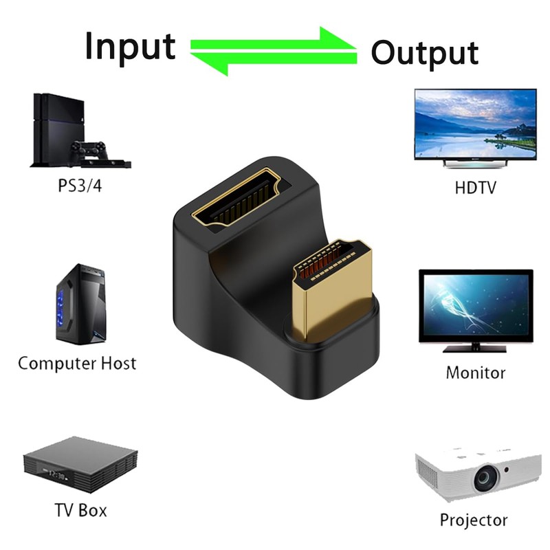 BSHTU 8K HDMI 2.1 Adapter, 360 Degree U Shaped, 48Gbps,