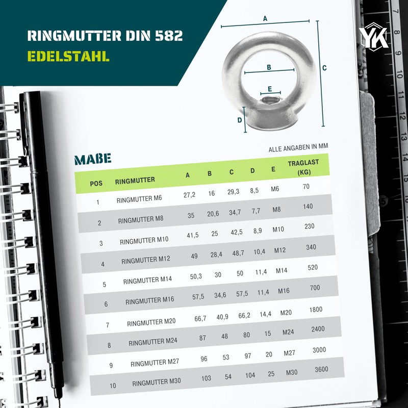 Ring Nut DIN 582 M6 M8 M10 to M30 Eyelet
