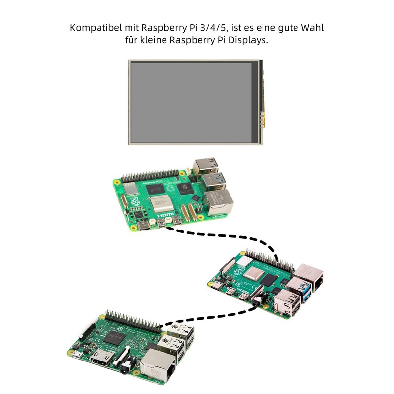 CUQI 3.5 Inch Touchscreen for Raspberry Pi 5, 480 x