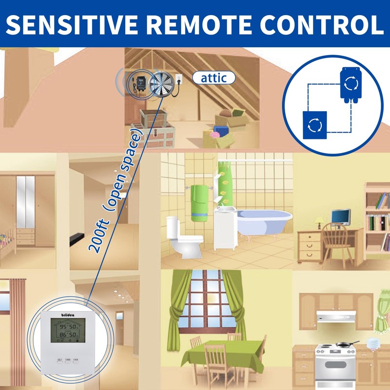 Briidea Wireless & Portable RF Remote Control Kit with Exclusive