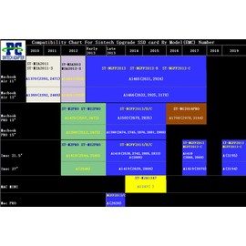 Sintech M.2 NGFF SSD to 26Pin Adapter,for Upgrade SSD of 2012 Year MacBook Air