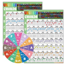 Ukulele Chord Chart Reference Guide, A4 Size