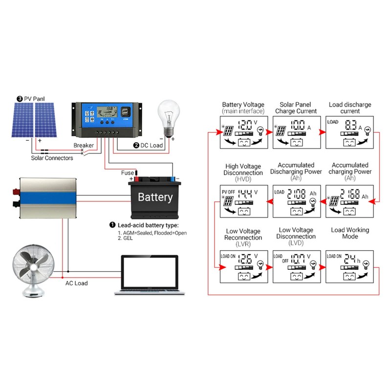12/24V 20A PWM Solar Charge Controller, Solar Panel Controller with