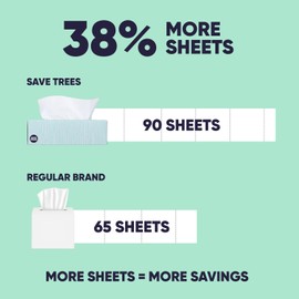 Save Trees Bamboo Facial Tissues -24 Boxes- Bamboo Tissue Boxes, 90 Hypoallergenic Facial Tissues per Box - Unscented, Fragrance-Free, Eco-Friendly Tissues in Plastic-Free Packaging