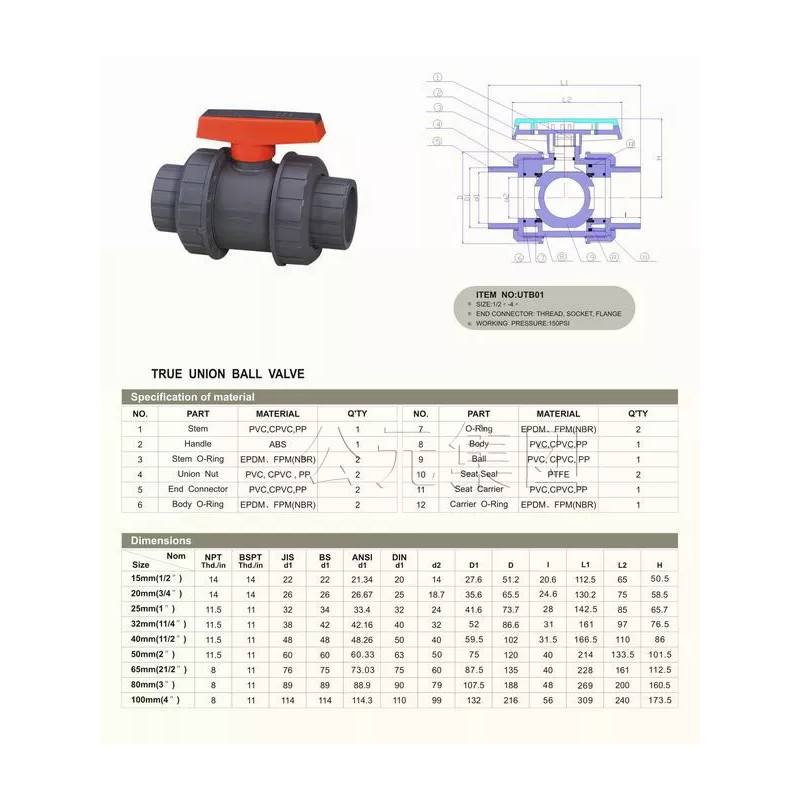 ERA New Sch 80 PVC 3 Inch True Union Ball