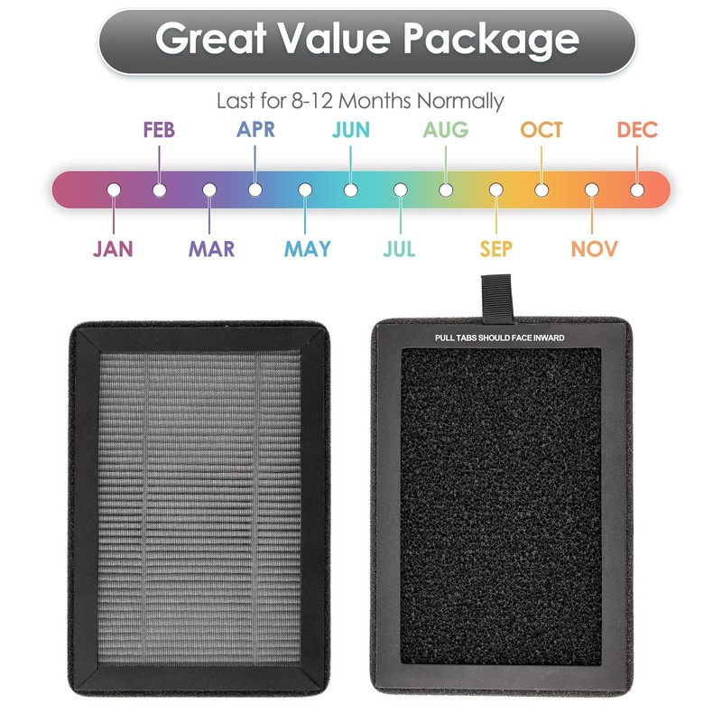 2 Pack LV-H128 Replacement Filter Compatible with LEVOIT LV-H128/ ROVACS