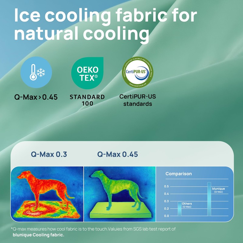 blunique Cooling Dog Bed for Large Dogs, Orthpedic Cooling Pet