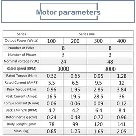 3000RPM 48V DC NEMA 24 BLDC Motor 300W 8mm Shaft Diameter High Speed Low Noise Brushless DC Motor (48V-300W 8mm Shaft Diameter Motor)