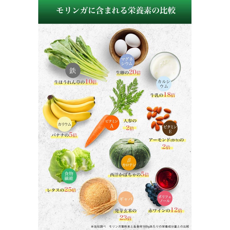 沖縄県産 モリンガ 青汁 手摘み モリンガパウダー 低温乾燥 クロレラ 3種の乳酸菌1000億個 ビフィズス菌 4種のオリゴ糖