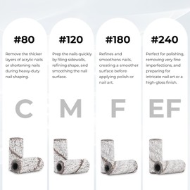 Lavinda Small Sanding Bands for Nail Drill with 3.1mm Mandrel Bit, 80 Piece Set Coarse Mini Sanding Bands Nail Drill Bits for Acrylic Nails Gel Manicures and Pedicures (80 Grit, Zebra)