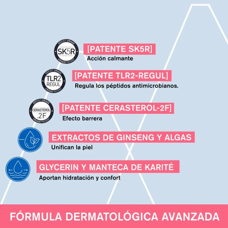 Pbt Skinlab Pureskin Gel Hidratante Antiimperfecciones Piel Grasa 50ml