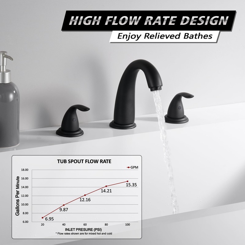 sumerain Matte Black Roman Tub Faucet with Valve, 3 Hole