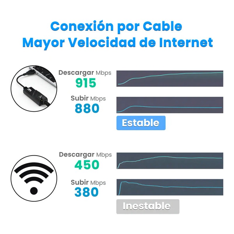 Adaptador Ethernet Usb 3.0 A Rj45 Gigabit Lan 1000 Mbps