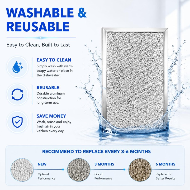 Hedday WB06X10608 Microwave Grease Filter Replacement 5.12 x 7.64 ",