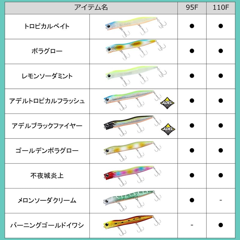 DAIWA Moissanite Sly 110F Burning Gold Sardine