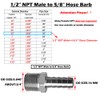 Beduan Stainless Steel 5/8" Barb Hose to 1/2" NPT Male
