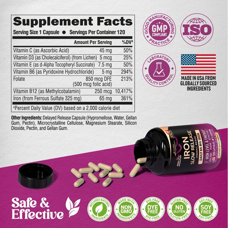 Iron Supplement for Women - Iron 65mg (Ferrous Sulfate 325mg)