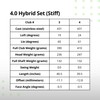 BombTech Golf - 4.0 Hybrid Set (Regular)