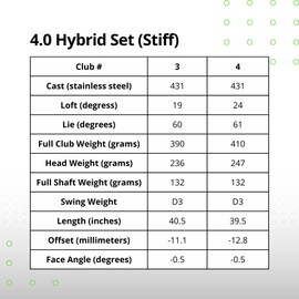 BombTech Golf - 4.0 Hybrid Set (Regular)