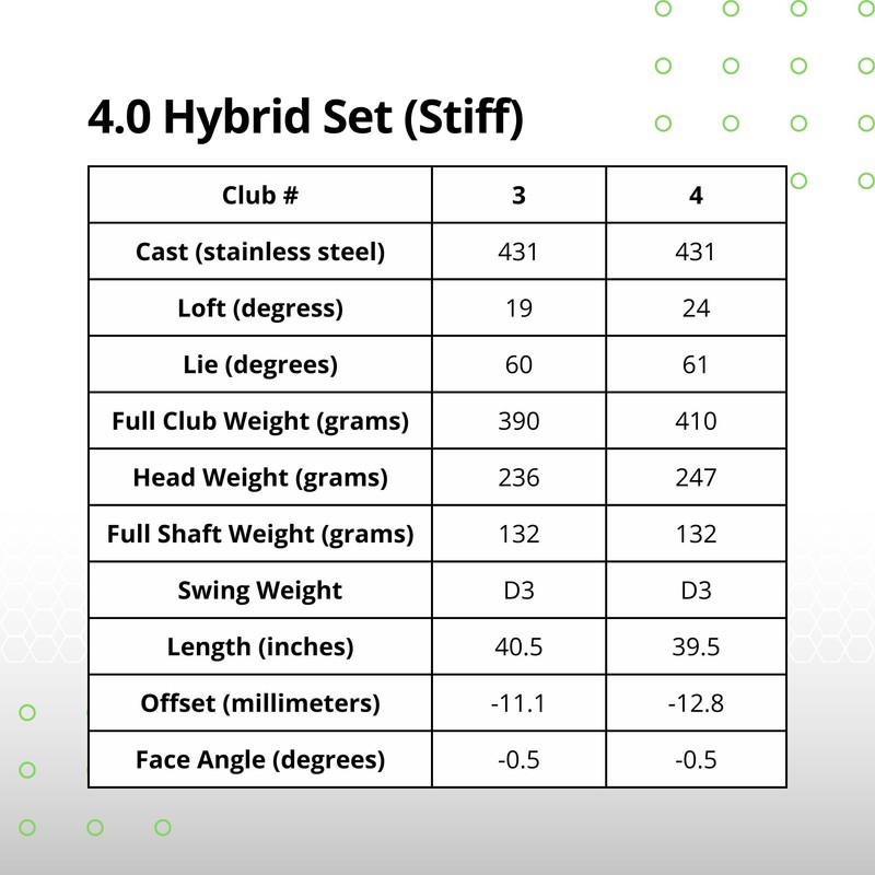 BombTech Golf - 4.0 Hybrid Set (Regular)