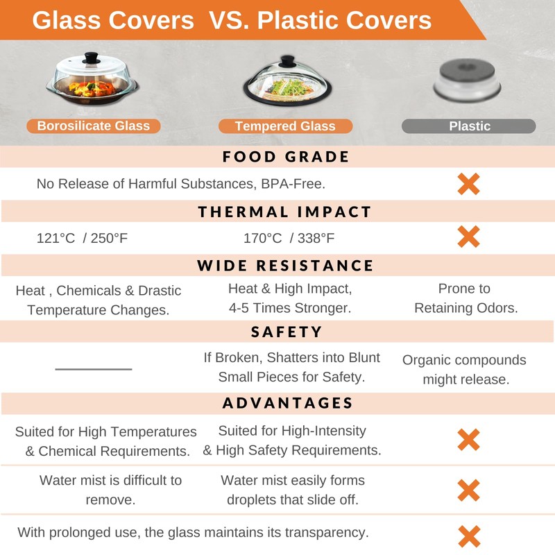 OEC Tall Vented Splatter Guard Microwave Borosilicate Glass Cover 10"