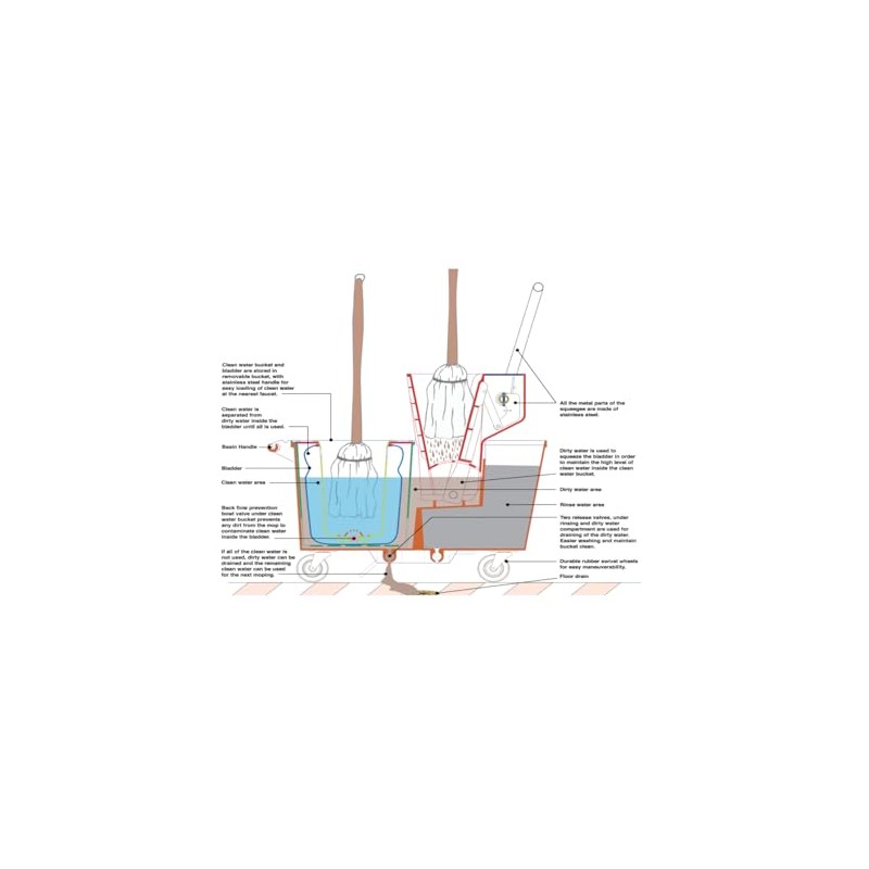 Eco-Bucket, Mop Bucket, Clean Mopping System, Mop Bucket with Wringer