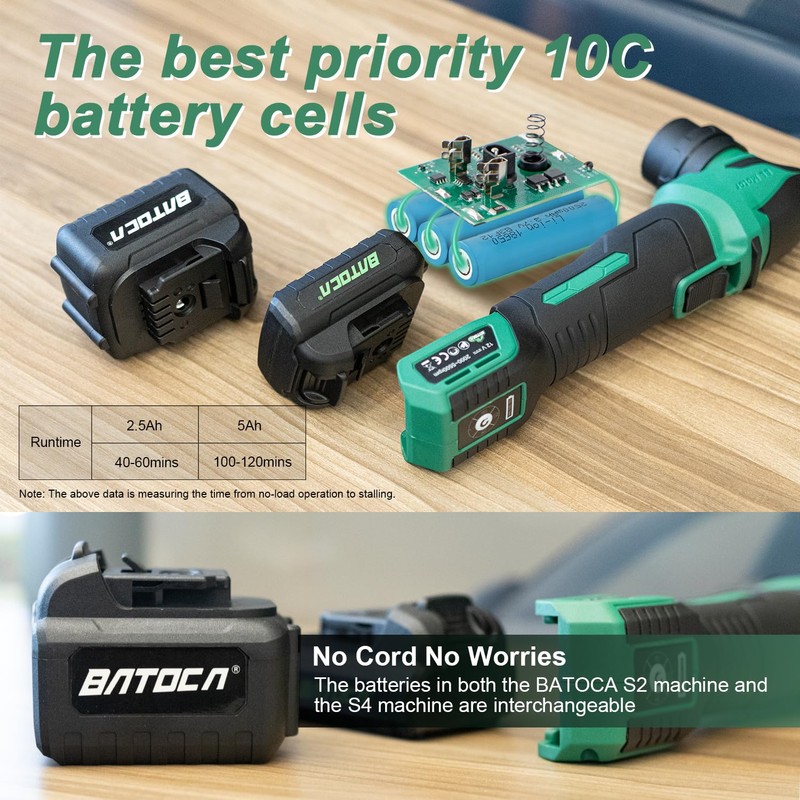 BATOCA S4 Cordless Polisher for Car Detailing with 2Pcs 12V
