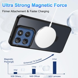 Casehas for Moto G Stylus 5G 2025 Case, with Magnetic Invisible Stand [Military Drop Protection] [Compatible with MagSafe] Shockproof Slim Translucent Anti-Slip, Black