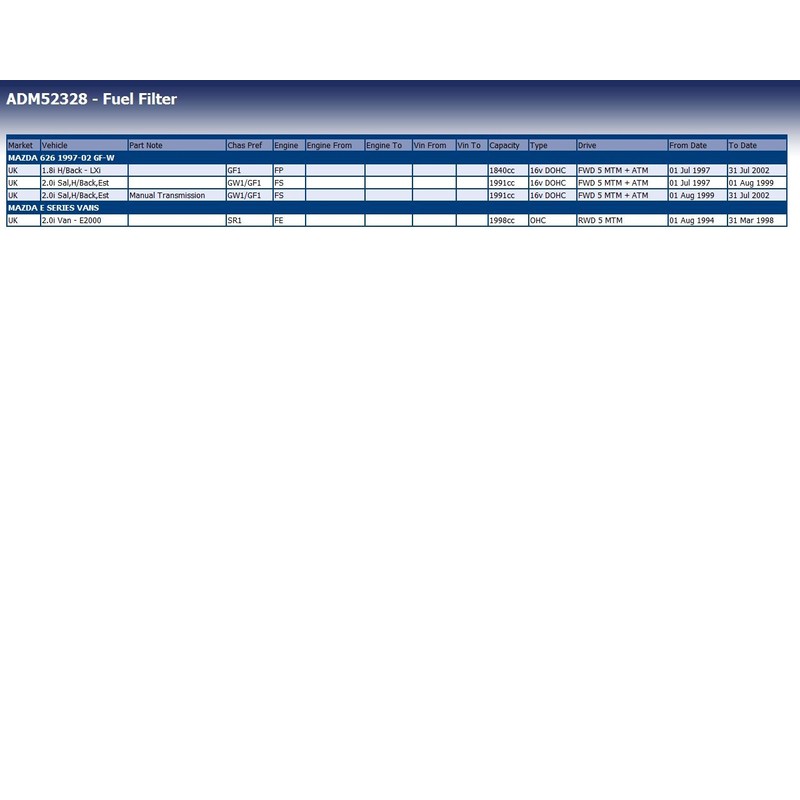 Blue Print ADM52328 Kraftstofffilter , 1 Stück