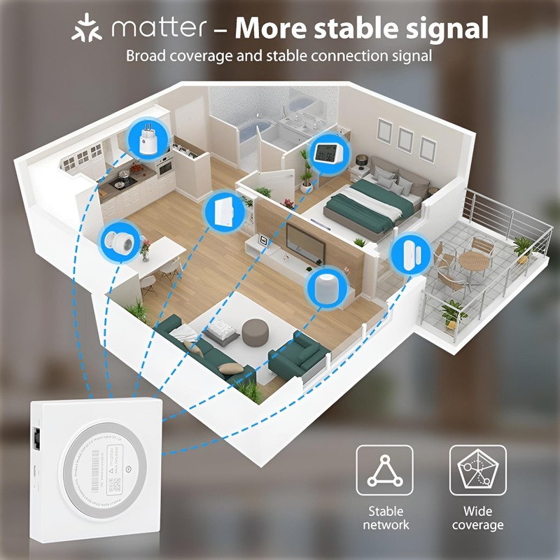 Matter Smart Wired Hub Gateway for Home Automation, Thread &