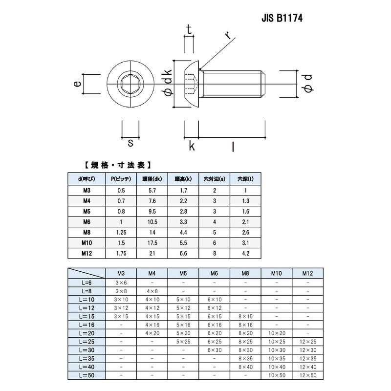 M&B Hex Socket Button Bolt [Domestic Manufacturer] M6x15 [Pack of