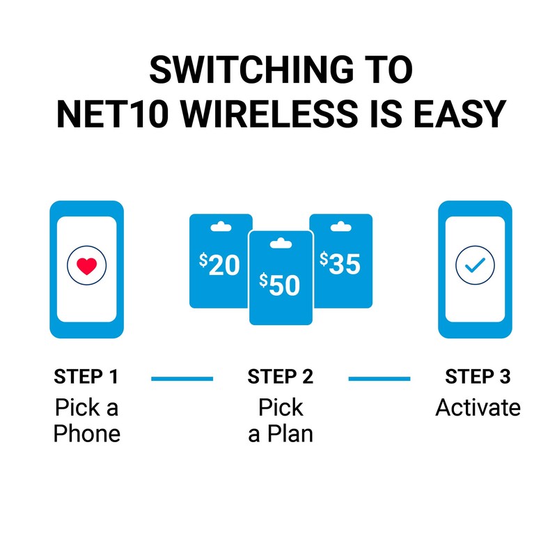 Net10 $40 Unlimited Talk,Text & Data(10GB High–Speed) Plan [Physical Delivery]