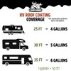 Liquid Rubber RV Roof Sealant- Professional-Grade Solar Reflective Flexible Waterproof