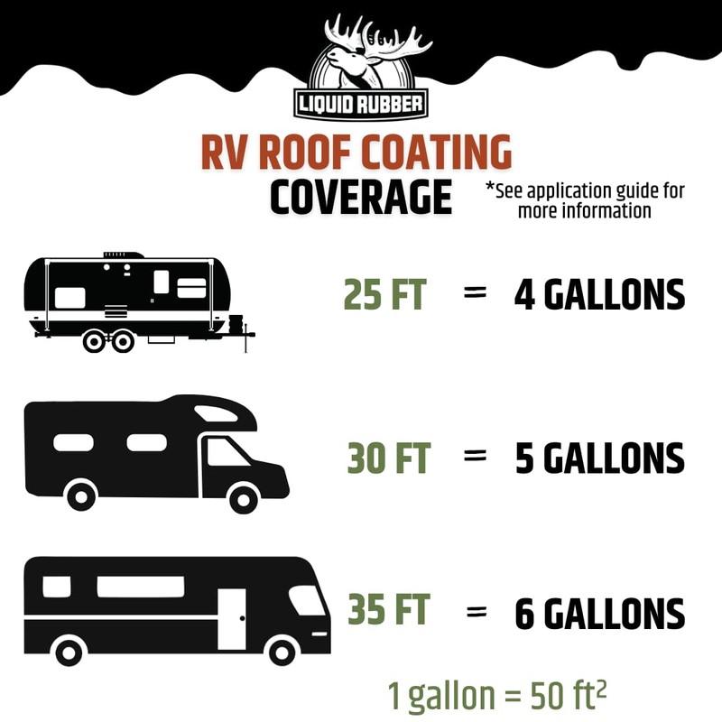 Liquid Rubber RV Roof Sealant- Professional-Grade Solar Reflective Flexible Waterproof