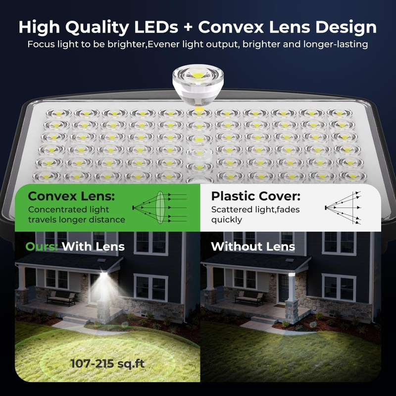 nipify Solar Motion Lights Outdoor, 3 Modes Split Motion Sensor