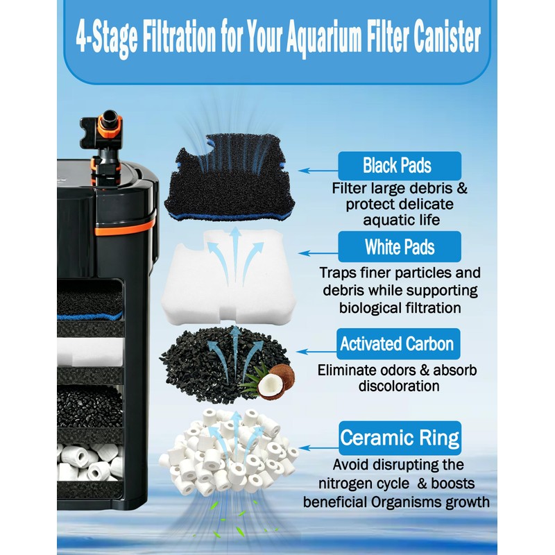 All-in-One Aquarium Filter Media Replacement for VEVOR Canister Filters