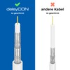 DeleyConTV Antenna Cable Class A