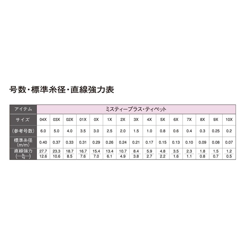 TIEMCO (ティムコ) TIEMCO Misty Plus Tippet 04X 20m