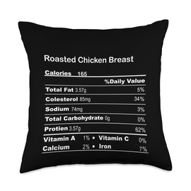 Family Matching Thanksgiving Tee for Family Funny Roasted Chicken Breast Thanksgiving Nutritional Fact Throw Pillow, 18x18, Multicolor