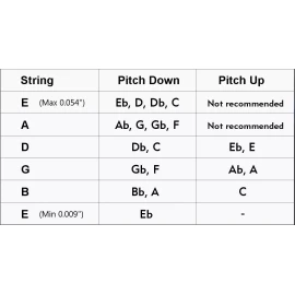Pitch-Key Preset Tuning Alternative