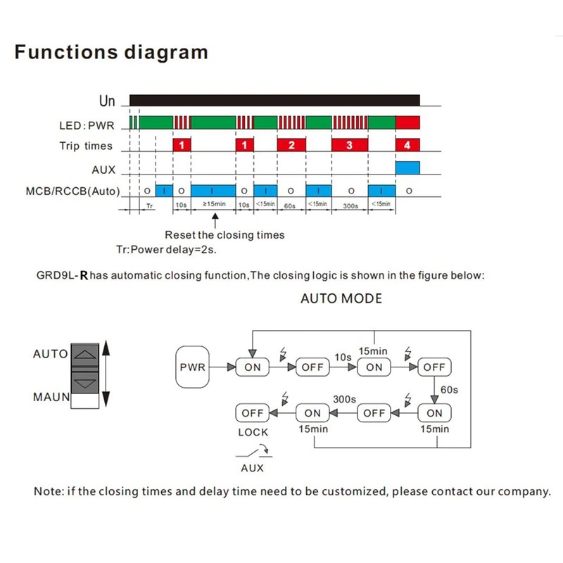 GEYA Automatic Reclosing Leakage Circuit Breakers RCD Electromagnetic (Auto Recloser