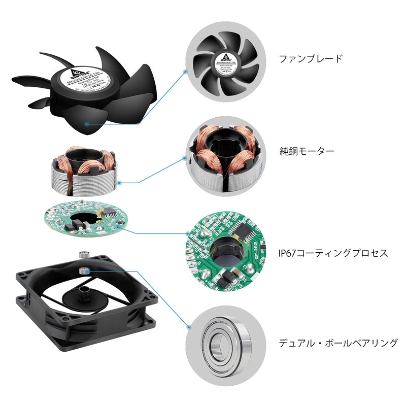 GDSTIME 2PCS IP67 Waterproof Fan, 80mmx25mm 12V DC Cooling Fan,