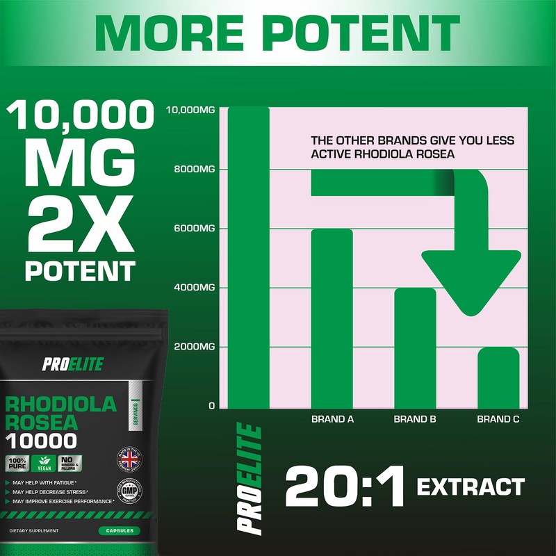 Rhodiola Rosea Extract 500mg 120 Vegan Capsules | 3% Standardised